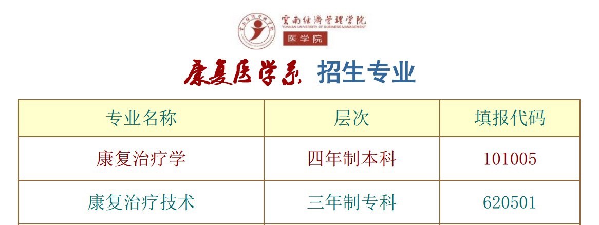 医学院康复治疗学专业介绍 第 51 张