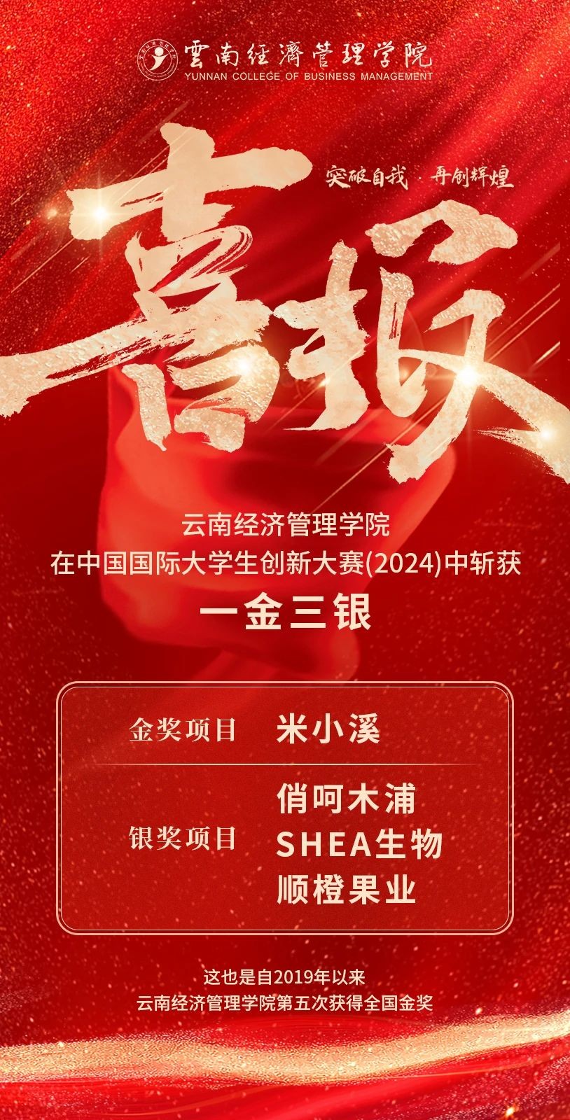 1金3银！云南经济管理学院在中国国际大学生创新大赛斩获第六个全国金奖！ 第 2 张