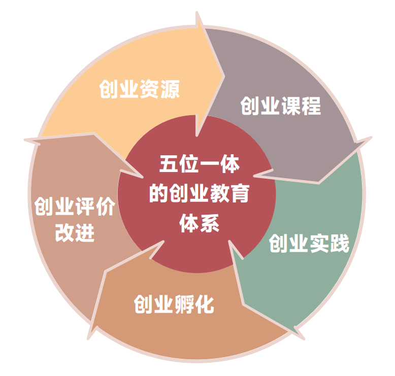 1金3银！云南经济管理学院在中国国际大学生创新大赛斩获第六个全国金奖！ 第 14 张