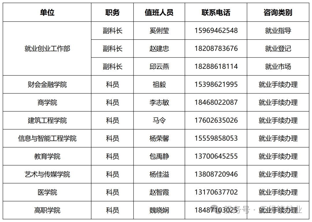 800+岗位精准投喂！岗位+指导，寒假就业不降温?? 第 8 张